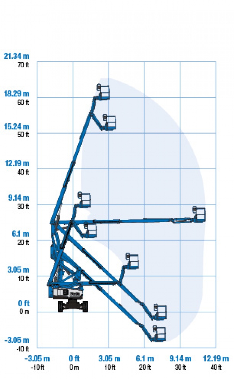Skizze des Bewegungsradius der Elektro-Diesel-Gelenkteleskopbühne mit 20 m Höhe 
