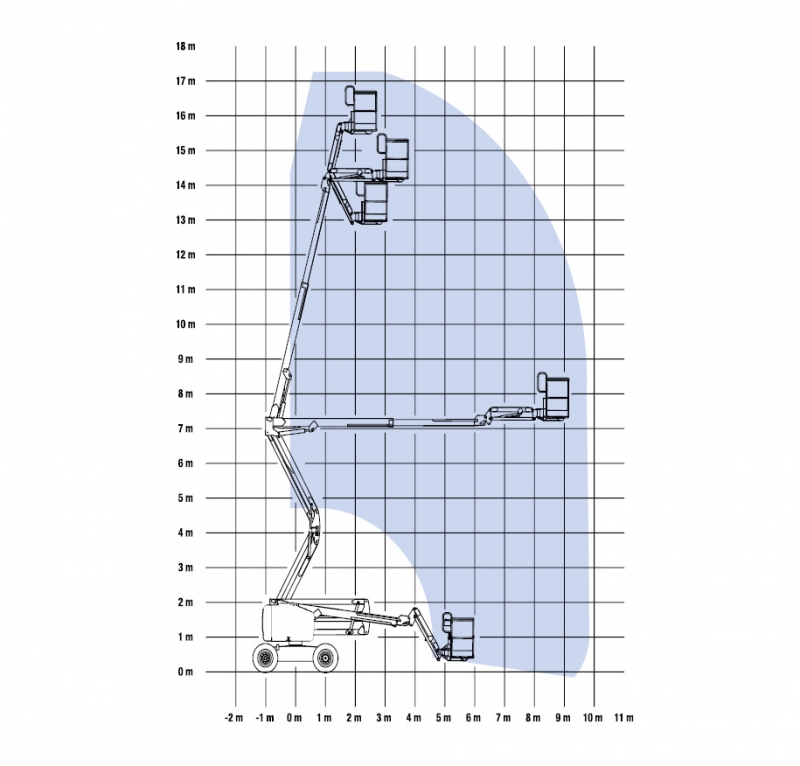 Skizze des Bewegungsradius der Gelenkteleskopbühne mit 18 m Höhe 