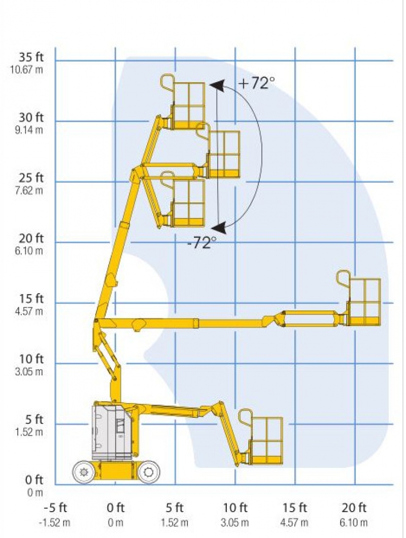 Skizze des Bewegungsradius der Gelenkteleskopbühne mit 11 m Höhe 