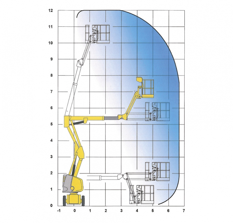 Skizze des Bewegungsradius der Gelenkteleskopbühne mit 12 m Höhe 