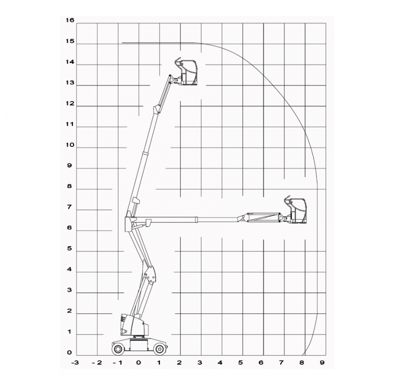Skizze des Bewegungsradius der Gelenkteleskopbühne mit 15 m Höhe 