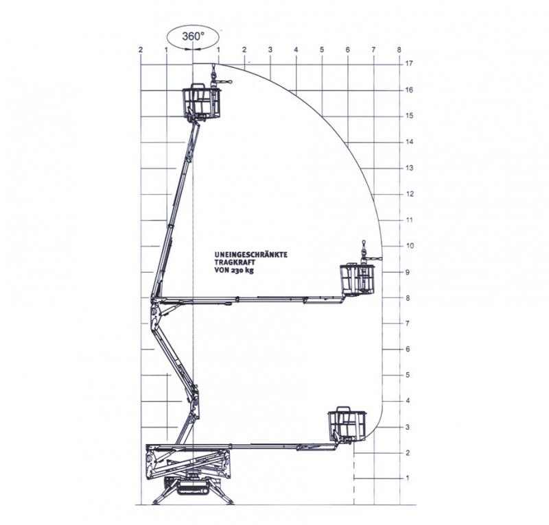 Skizze des Bewegungsradius der Raupen-Gelenkteleskopbühne mit 17 m Höhe 