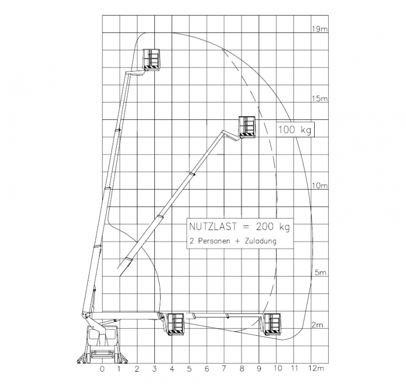 Skizze des Bewegungsradius der LKW-Arbeitsbühne mit 19 m Arbeitshöhe