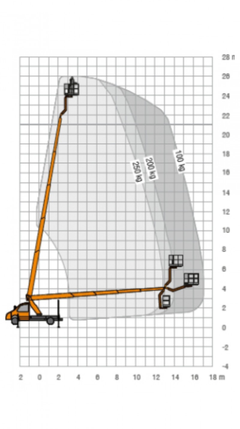 Skizze des Bewegungsradius der LKW-Arbeitsbühne mit 26 m Arbeitshöhe