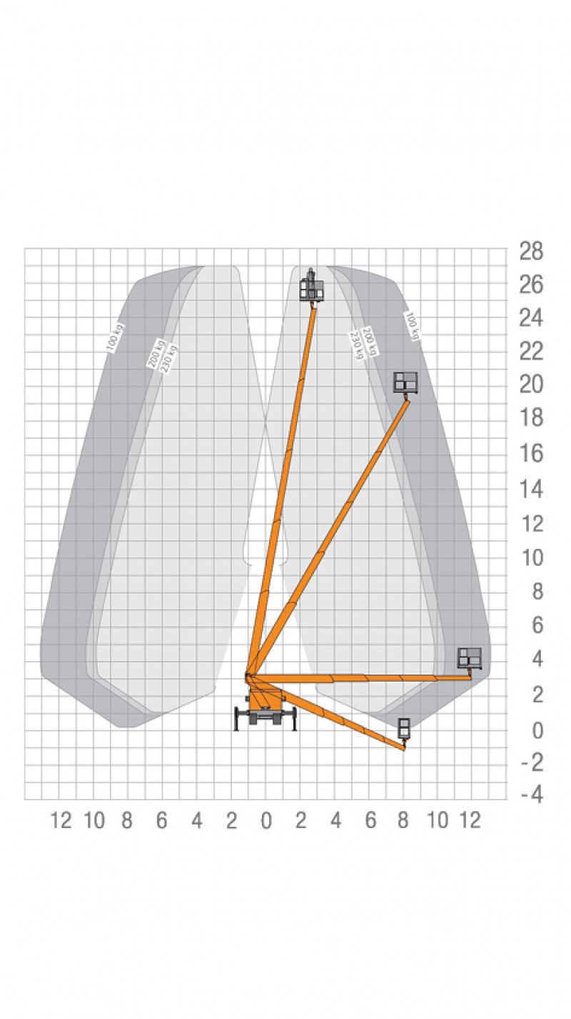 Skizze des Bewegungsradius der LKW-Arbeitsbühne mit 27 m Arbeitshöhe