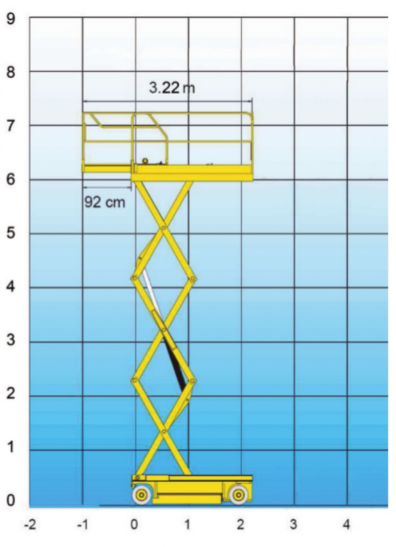 Skizze des ausgefahrenen Arbeitskorbes der Scherenarbeitsbühne des kleinen Modells mit 8 m Höhe 