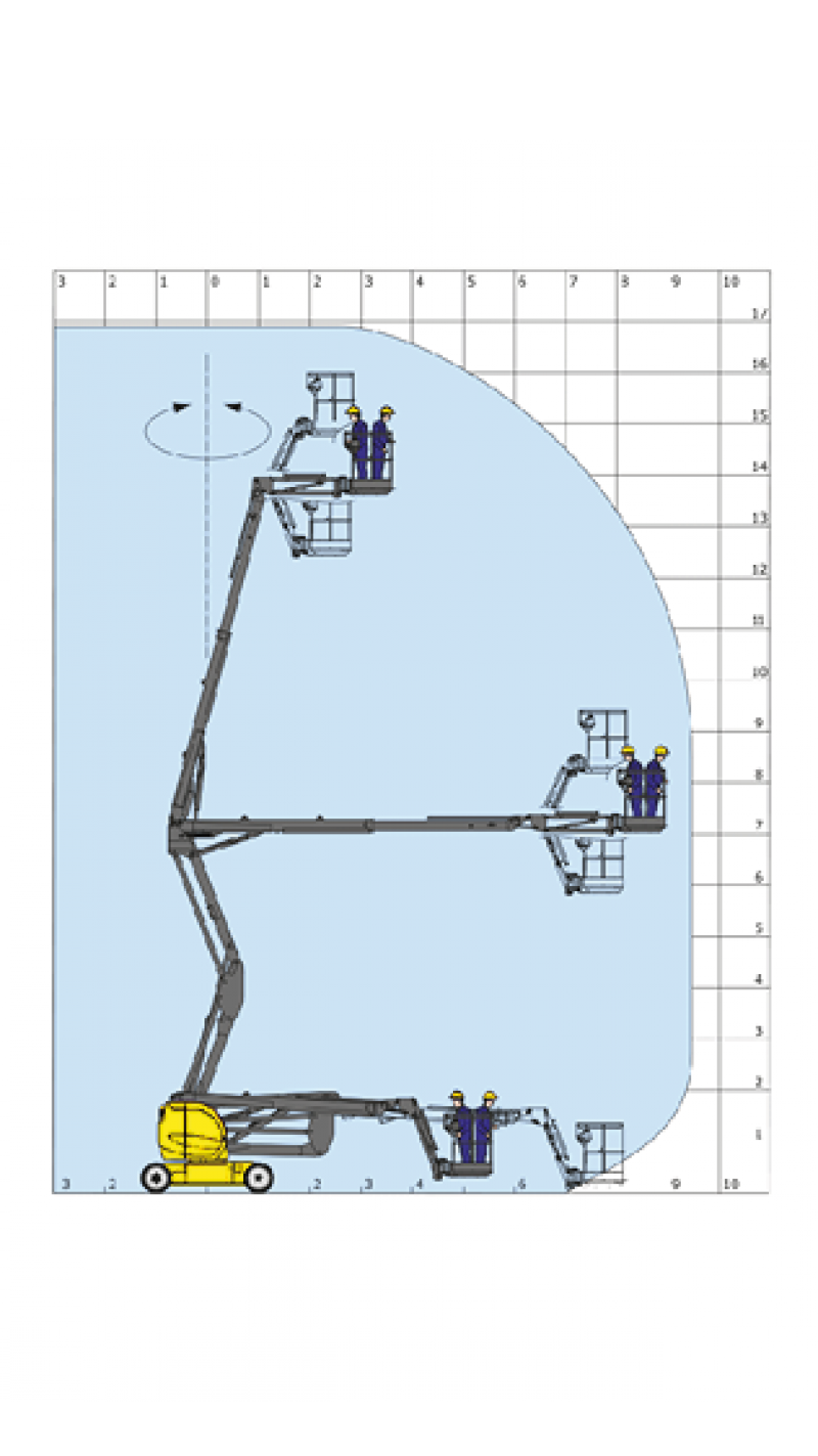 Skizze des Bewegungsradius der Gelenkteleskopbühne mit 17 m Höhe 